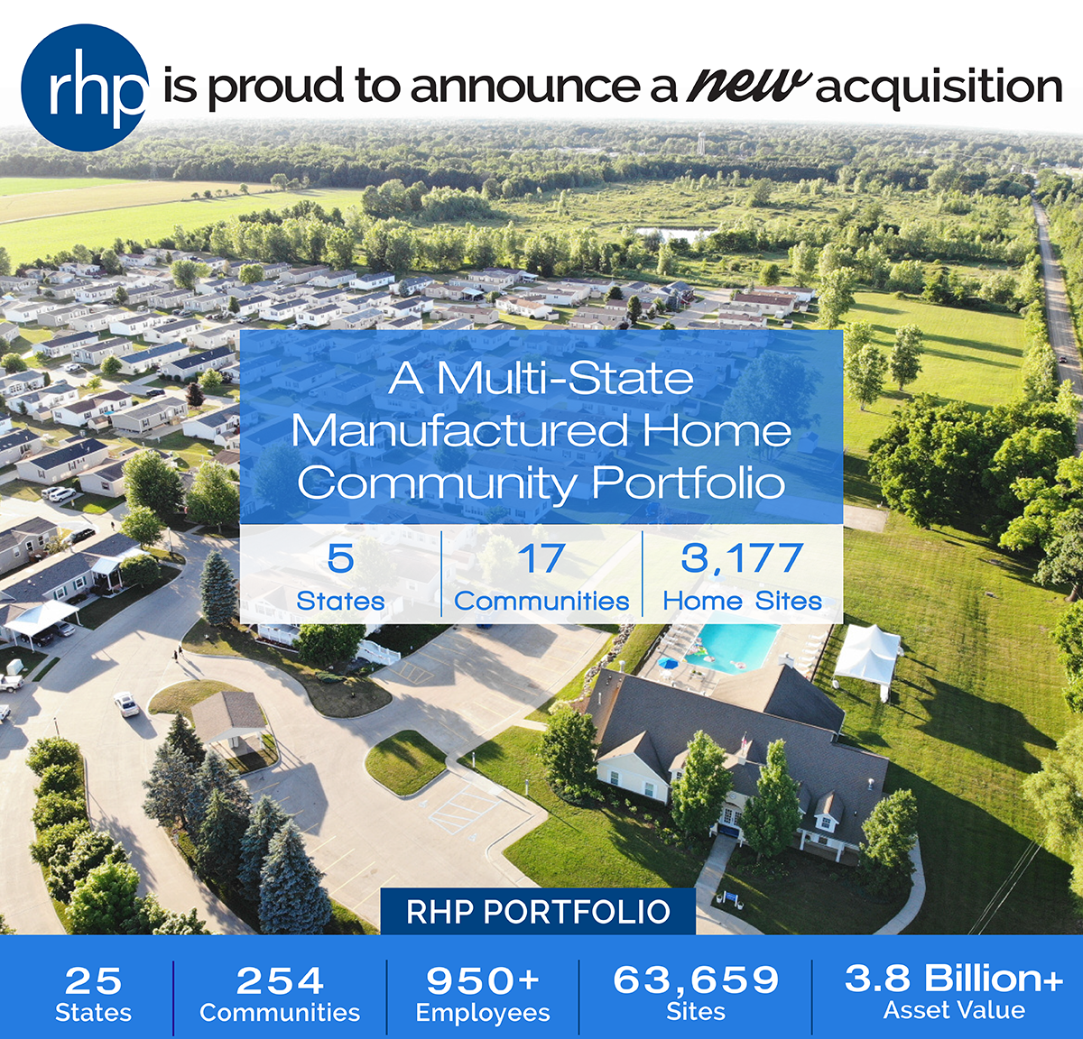 RHP Properties Announces the Purchase of 17 Manufactured Home Communities in Five States for $170M